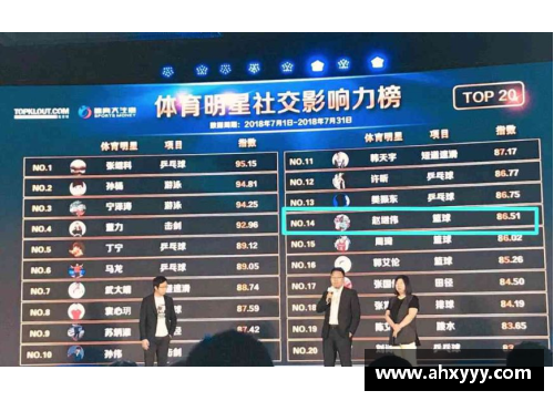 体育明星如何通过社交媒体成网红并塑造个人品牌的终极路径