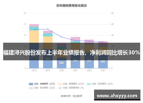 福建浔兴股份发布上半年业绩报告，净利润同比增长30%